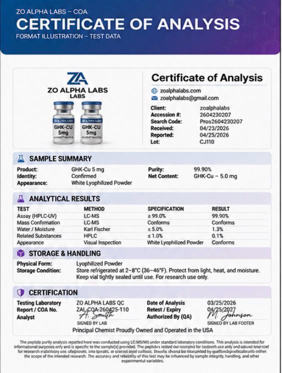 Certificate of Analysis — GHK-Cu