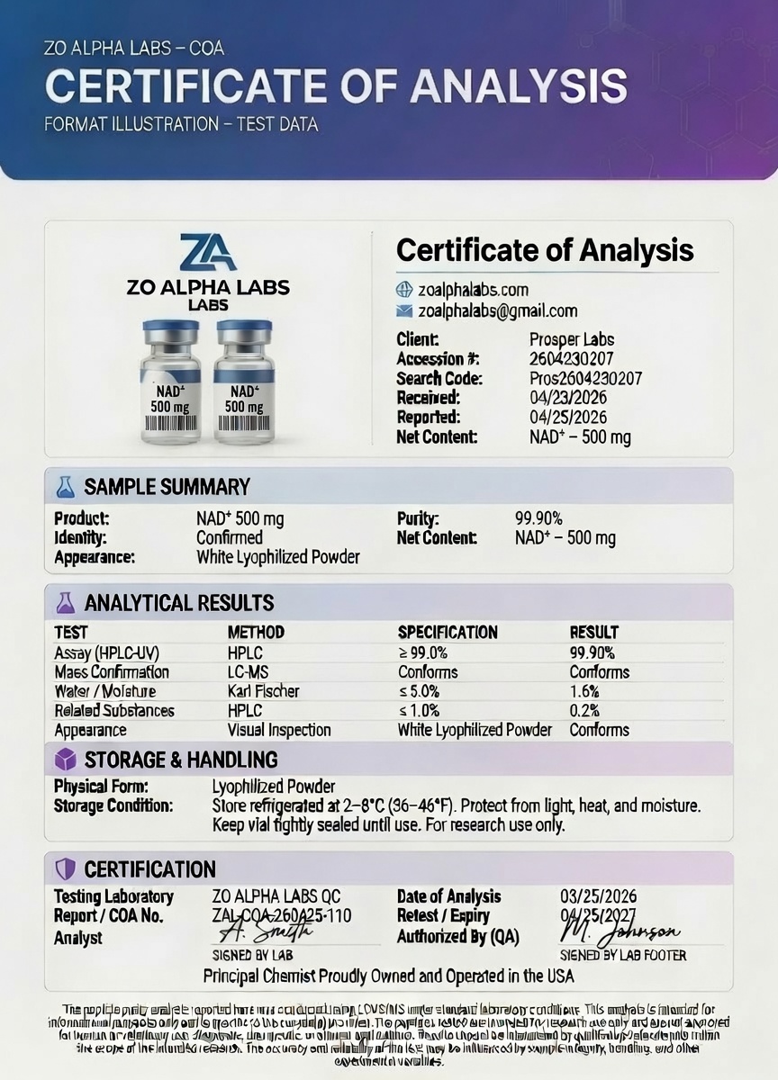 Certificate of Analysis — NAD+